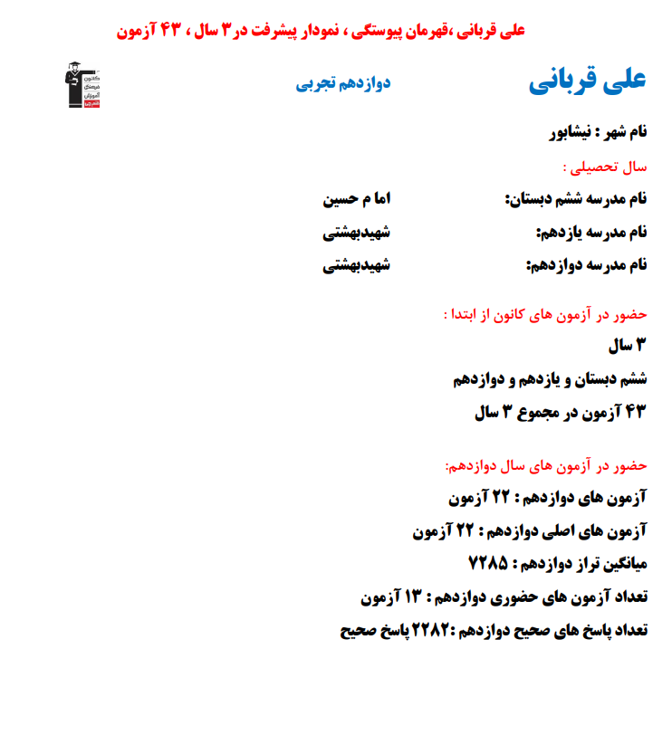 علی قربانی؛ نمودار پیشرفت در 3 سال، 2282 پاسخ صحیح