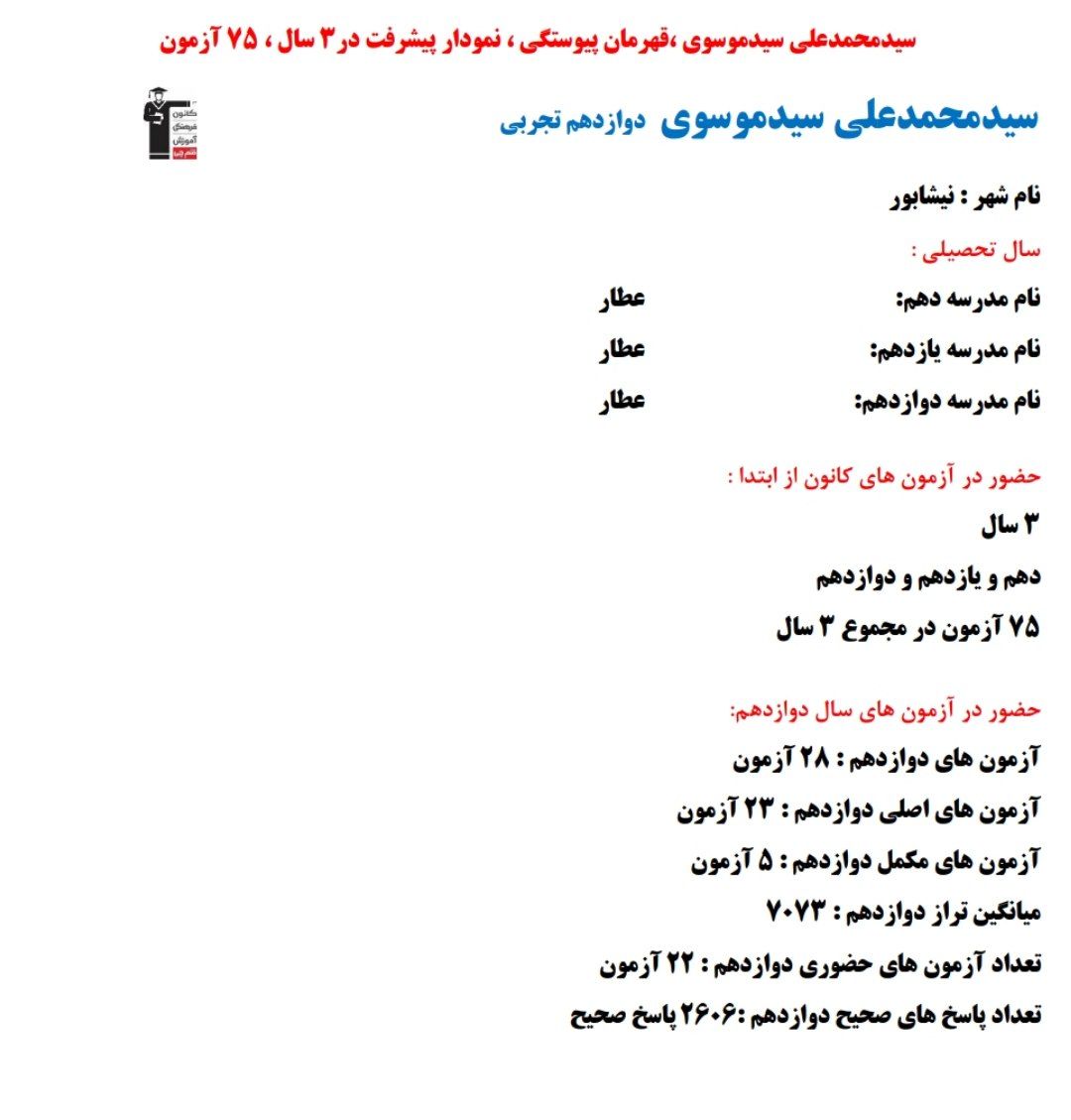 سید محمدعلی سید موسوی؛ نمودار پیشرفت در 3 سال؛ 2606 پاسخ صحیح