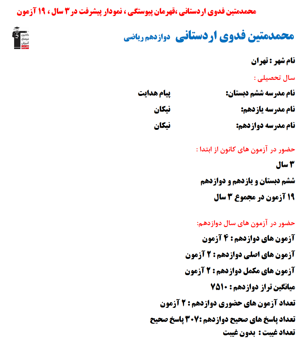 محمدمتین فدوی اردستانی؛ نمودار پیشرفت در 3 سال، 307 پاسخ صحیح