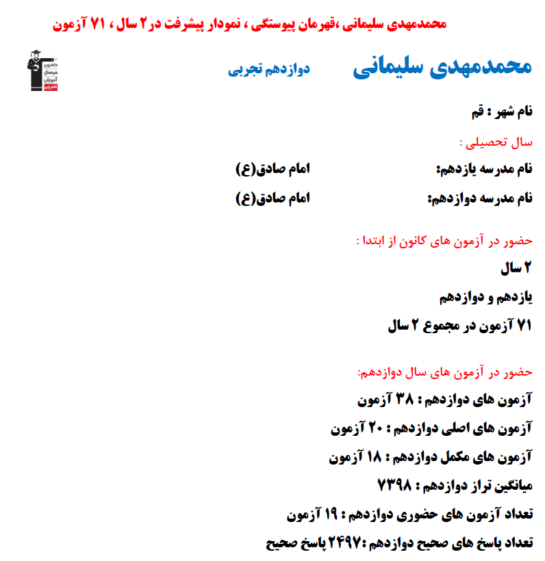 محمدمهدی سلیمانی؛ نمودار پیشرفت در 2 سال، 2497 پاسخ صحیح