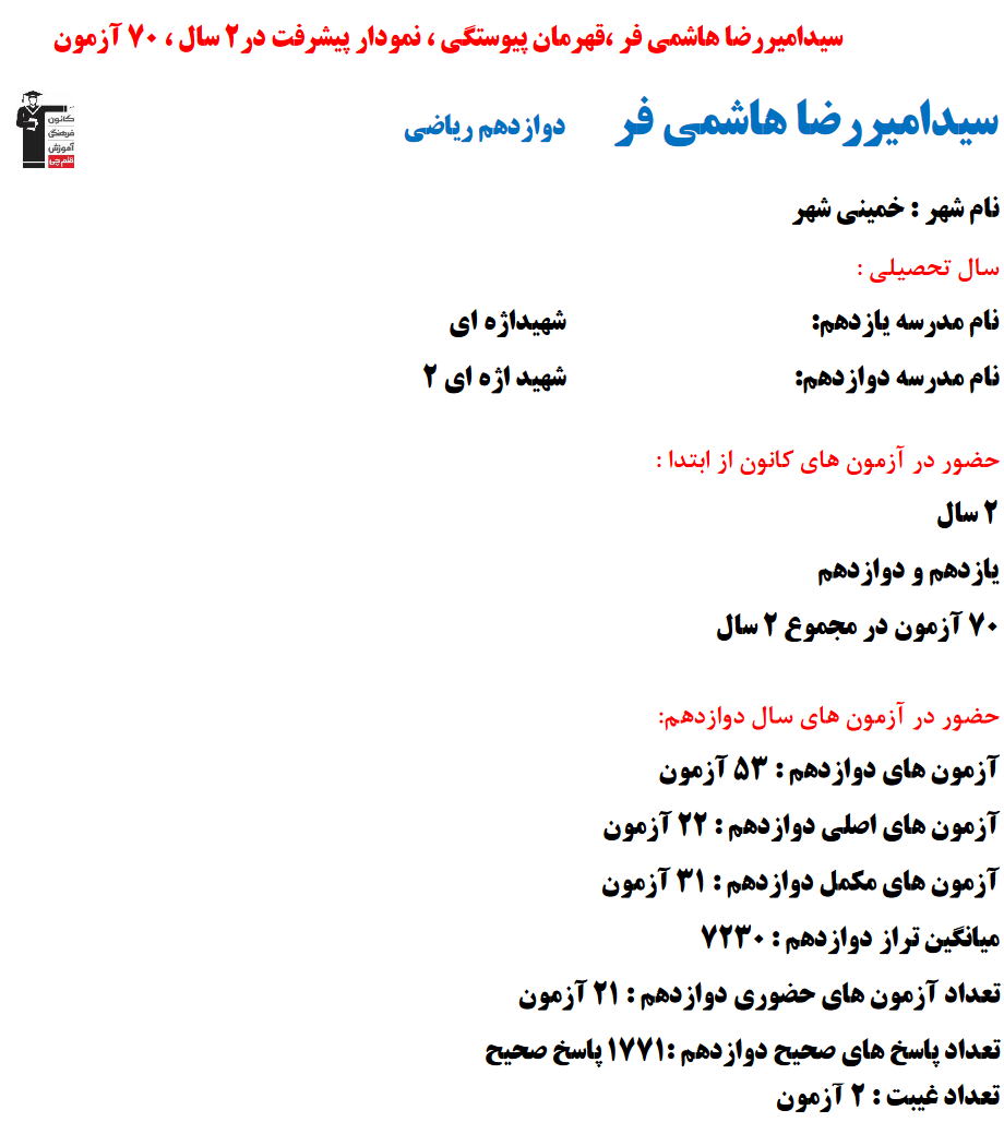 سیدامیررضا هاشمی فر؛ نمودار پیشرفت در 2 سال، 1771 پاسخ صحیح