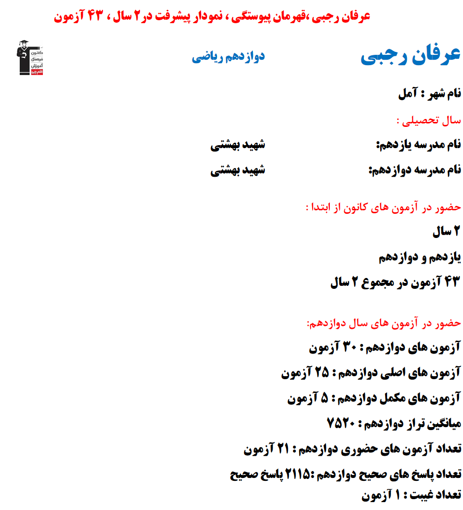 عرفان رجبی؛ نمودار پیشرفت در 2 سال، 2115 پاسخ صحیح