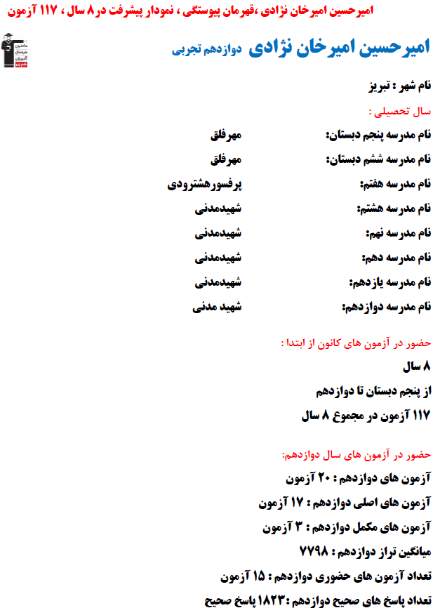 امیرحسین امیرخان نژادی؛ نمودار پیشرفت در 8 سال، 1823 پاسخ صحیح