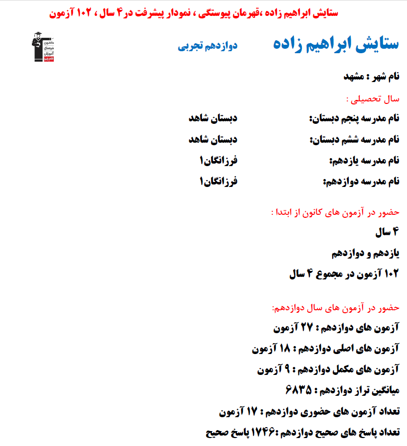 ستایش ابراهیم زاده؛ نمودار پیشرفت در 4 سال، 1746پاسخ صحیح