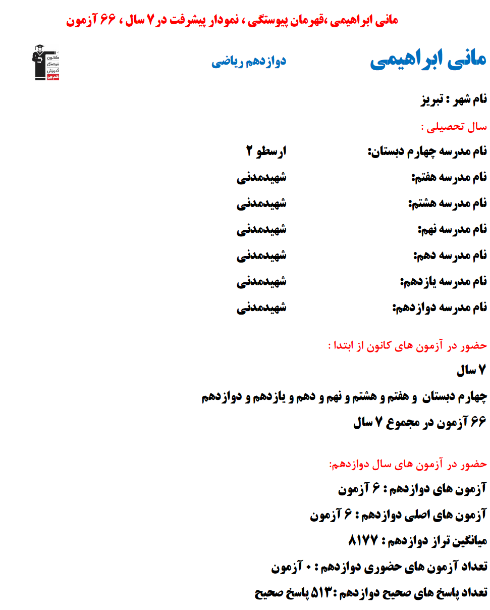 مانی ابراهیمی؛ نمودار پیشرفت در 7 سال، 513 پاسخ صحیح