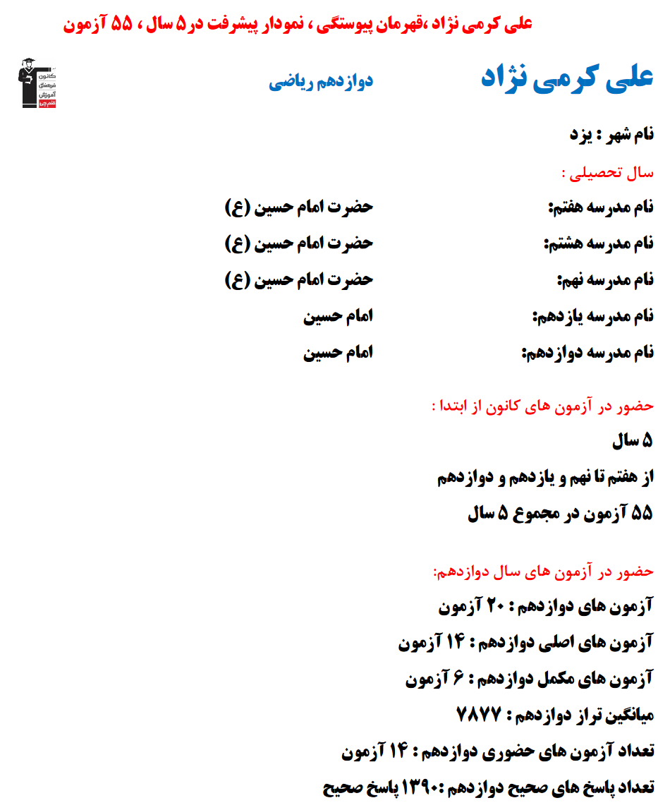 علی کرمی نژاد؛ نمودار پیشرفت در 5 سال، 1390 پاسخ صحیح