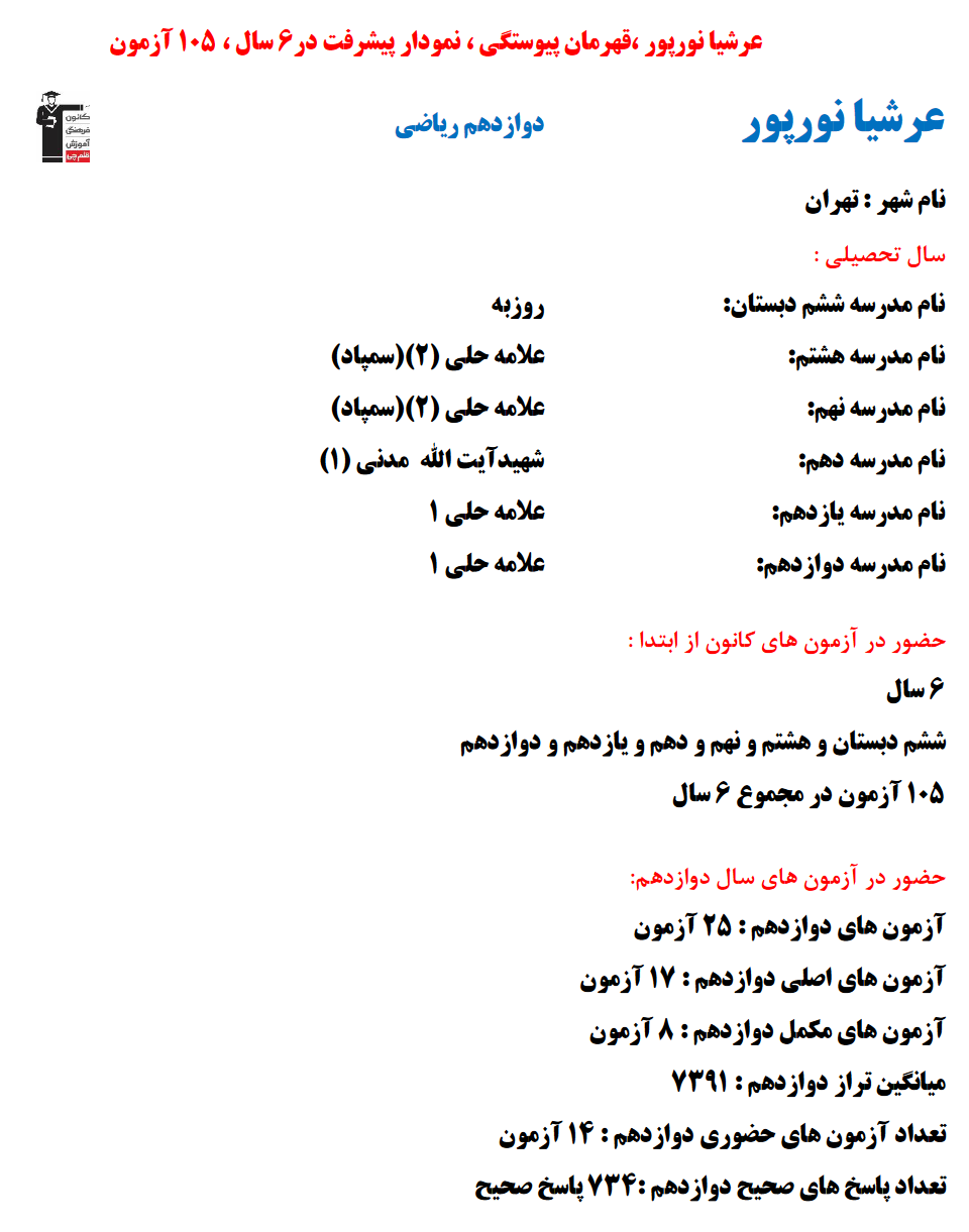 عرشیا نورپور؛ نمودار پیشرفت در 6 سال، 734 پاسخ صحیح
