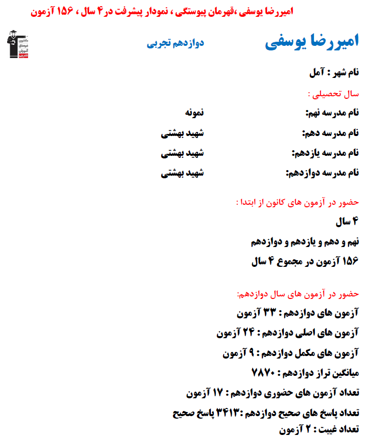 امیررضا یوسفی؛ نمودار پیشرفت در 4 سال، 3413 پاسخ صحیح