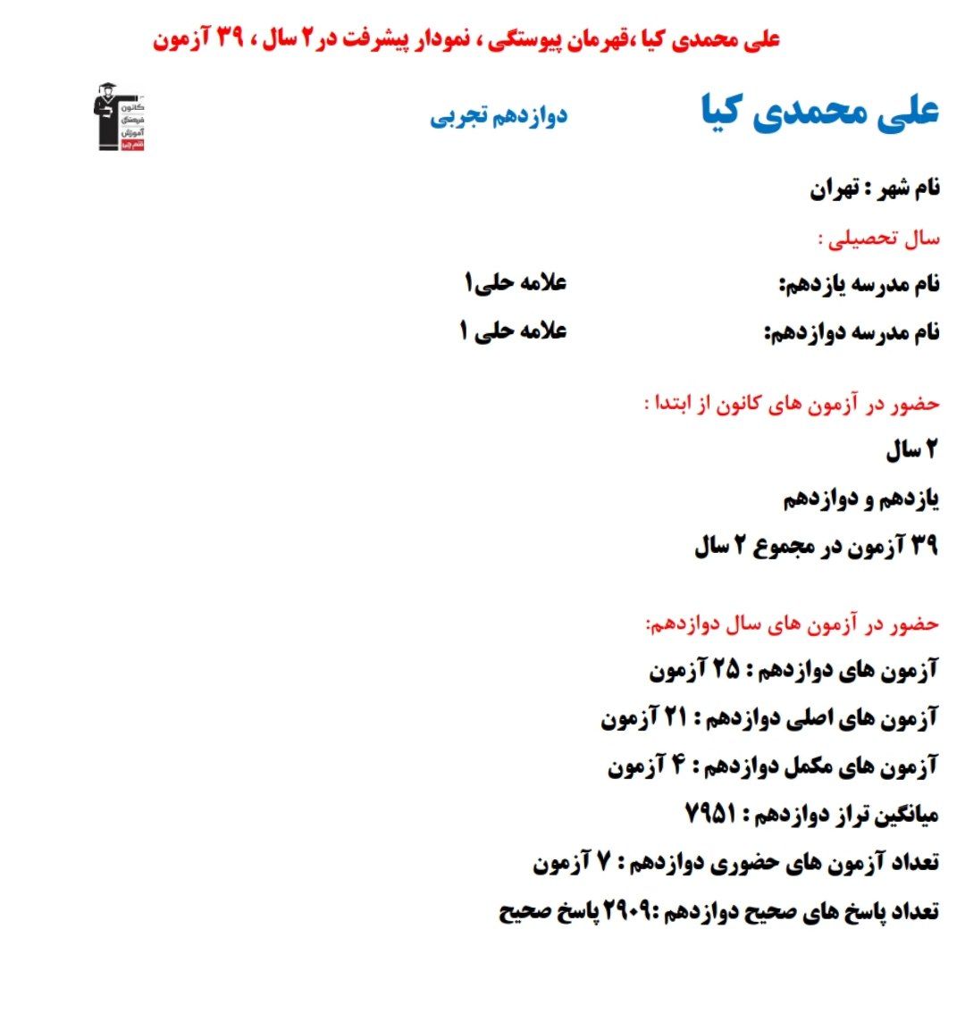 علی محمدی کیا؛ نمودار پیشرفت در 2 سال، 2909 پاسخ صحیح