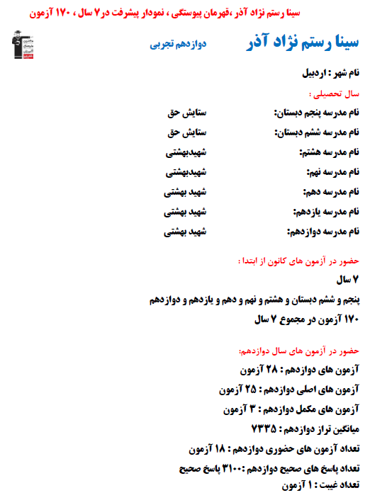 سینا رستم نژاد آذر؛ نمودار پیشرفت در 7 سال، 3100 پاسخ صحیح