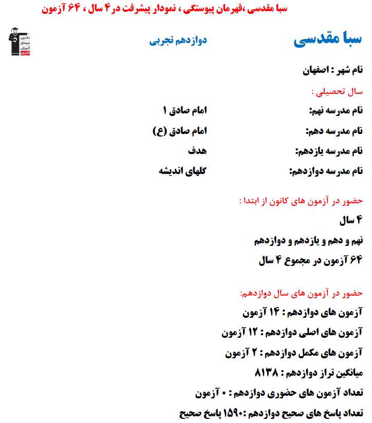 سبا مقدسی؛ نمودار پیشرفت در 4 سال، 1590 پاسخ صحیح