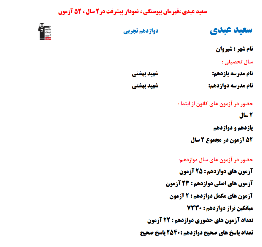 سعید عبدی؛ نمودار پیشرفت در 2 سال، 2540 پاسخ صحیح