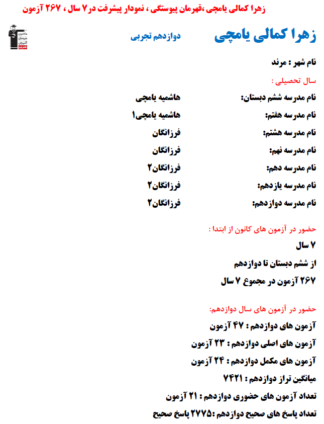زهرا کمالی یامچی؛ نمودار پیشرفت در 7 سال، 2775 پاسخ صحیح