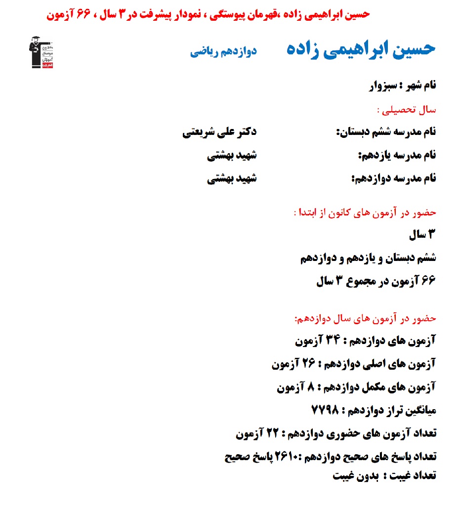 حسین ابراهیمی زاده؛ نمودار پیشرفت در 3 سال، 2610 پاسخ صحیح