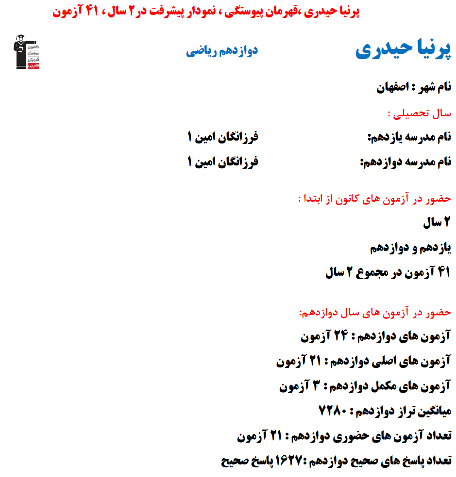 پرنیا حیدری؛ نمودار پیشرفت در 2 سال، 1627 پاسخ صحیح