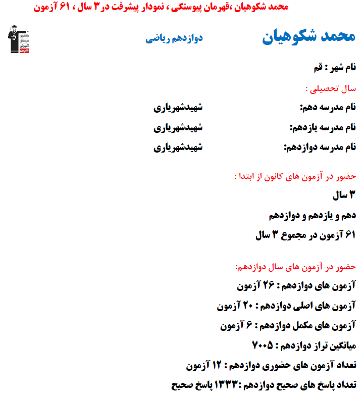 محمد شکوهیان؛ نمودار پیشرفت در 3 سال، 1333 پاسخ صحیح