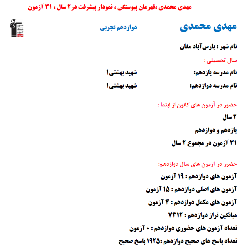 مهدی محمدی؛ نمودار پیشرفت در 2 سال، 1925پاسخ صحیح