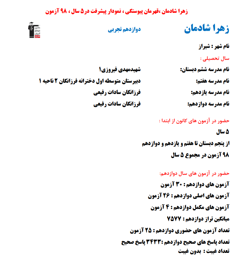 زهرا شادمان؛ نمودار پیشرفت در 5 سال، 3433 پاسخ صحیح