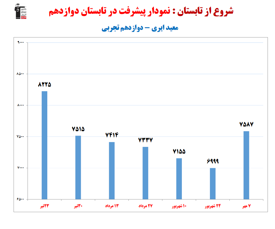 گفتگو با معید ایری؛ قهرمان پیشرفت دوازدهم تجربی از گرگان