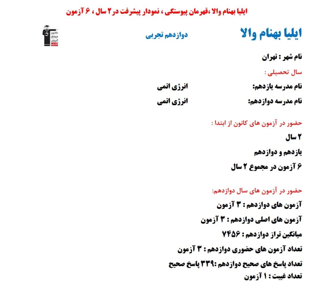 ایلیا بهنام والا؛ نمودار پیشرفت در 2 سال، 339 پاسخ صحیح