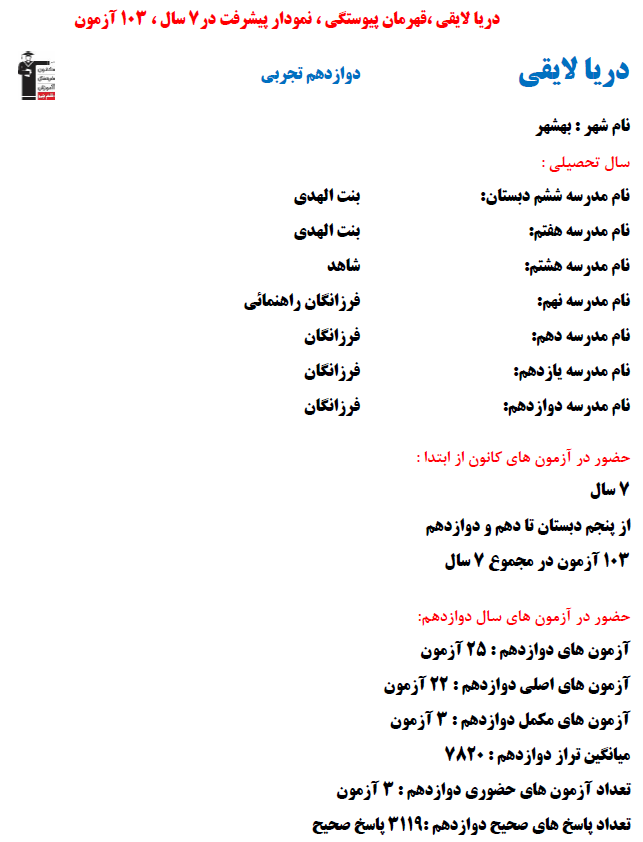 دریا لایقی؛ نمودار پیشرفت در 7 سال، 3119 پاسخ صحیح