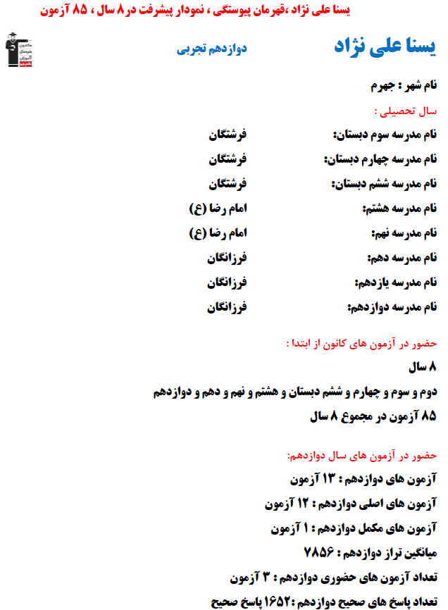 یسنا علی نژاد؛ نمودار پیشرفت در 8 سال، 1652 پاسخ صحیح