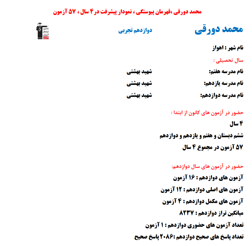 محمد دورقی؛ نمودار پیشرفت در 4 سال، 2086 پاسخ صحیح
