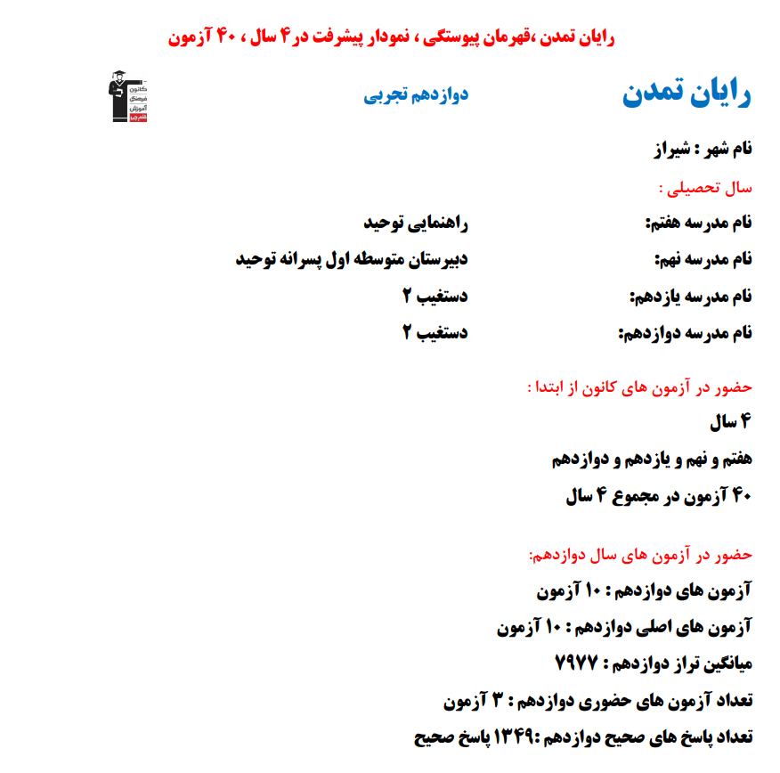 رایان تمدن؛ نمودار پیشرفت در 4 سال، 1349 پاسخ صحیح