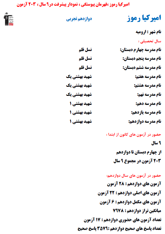 امیرکیا رموز؛ نمودار پیشرفت در 9 سال، 3579 پاسخ صحیح