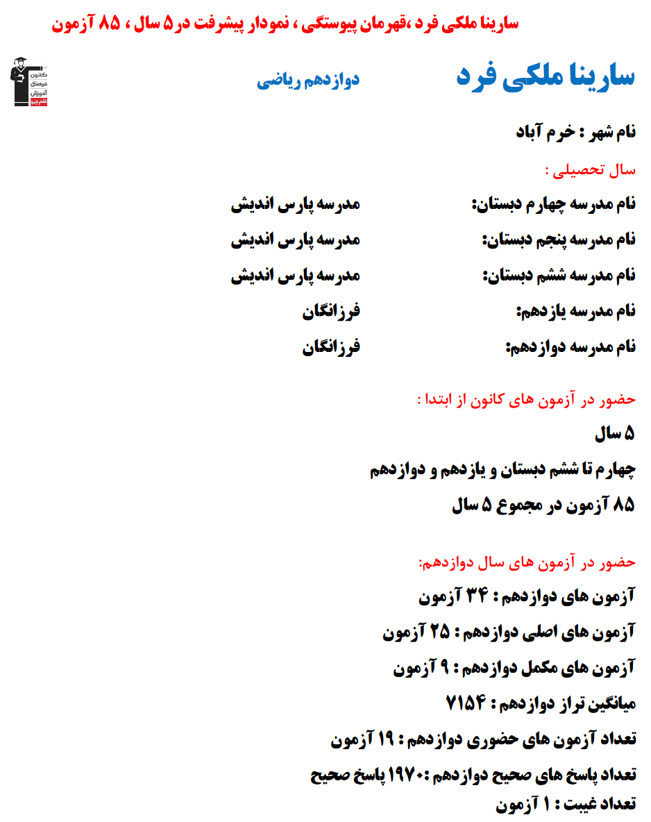 سارینا ملکی فرد؛ نمودار پیشرفت در 5 سال، 1970 پاسخ صحیح