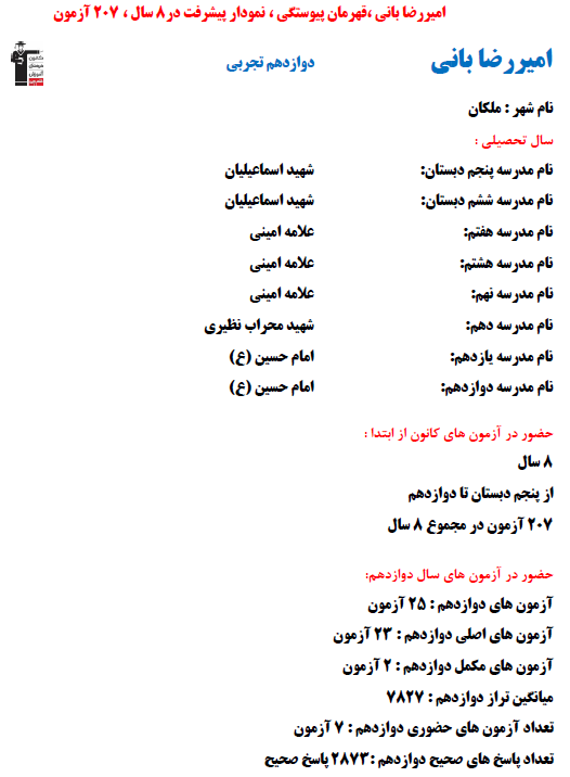 امیررضا بانی؛ نمودار پیشرفت در 8 سال، 2873 پاسخ صحیح