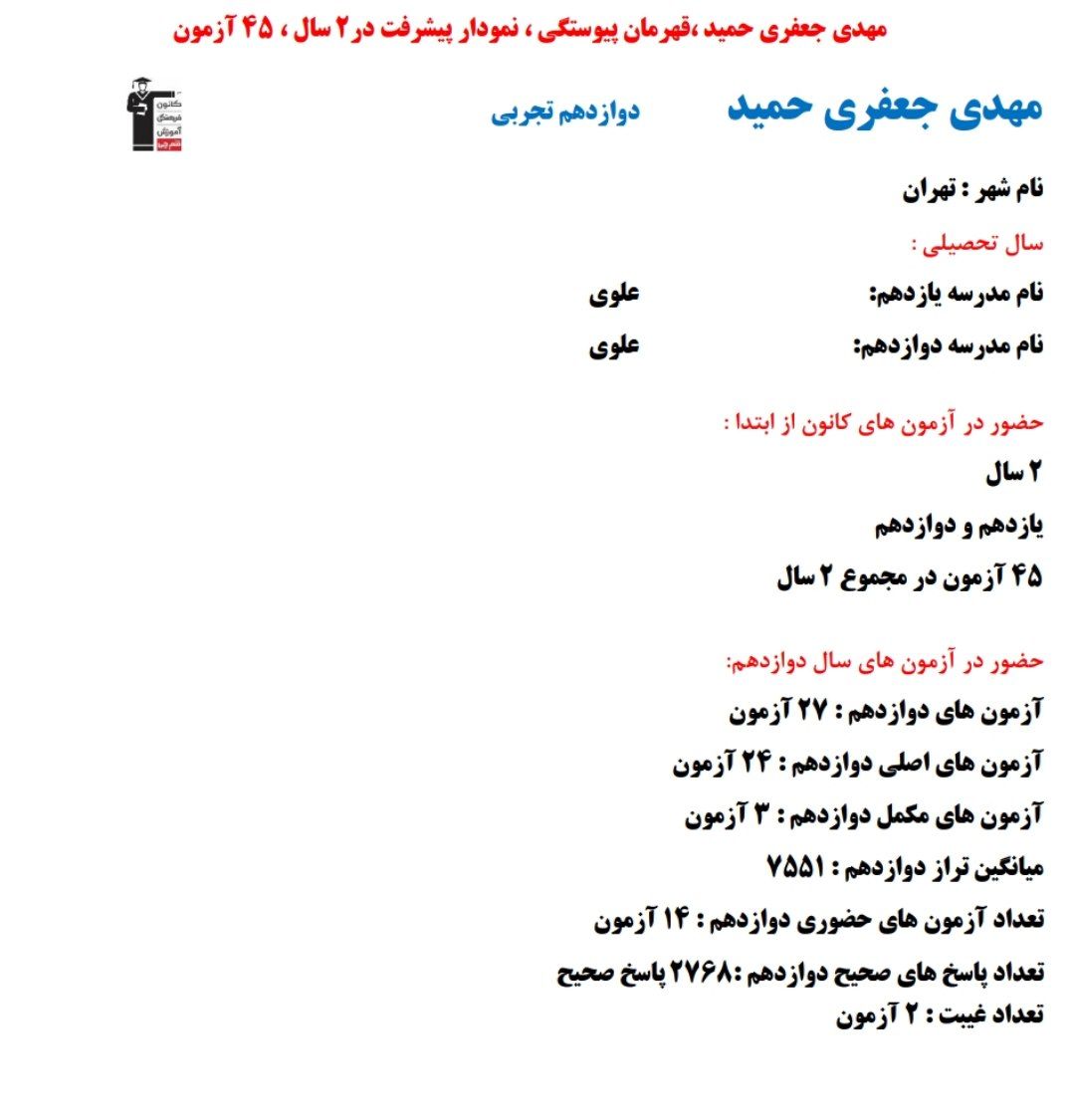 مهدی جعفری حمید؛ نمودار پیشرفت در 2 سال ، 2768 پاسخ صحیح