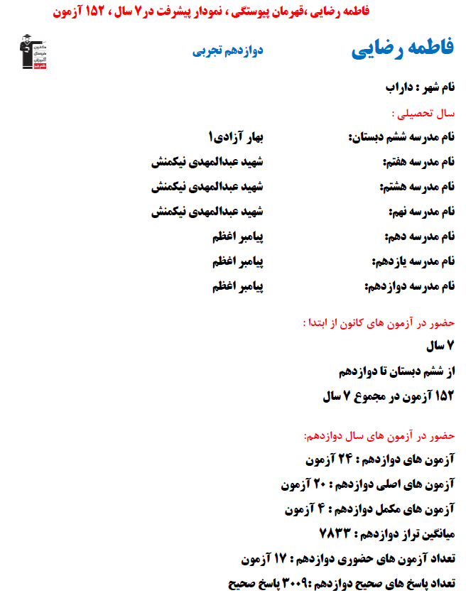 فاطمه رضایی؛ نمودار پیشرفت در 7 سال، 3009 پاسخ صحیح