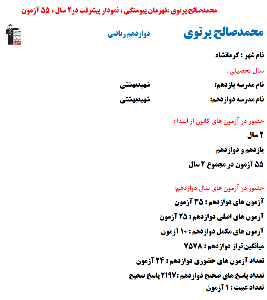 محمد صالح پرتوی؛ نمودار پیشرفت در 2 سال، 2197 پاسخ صحیح