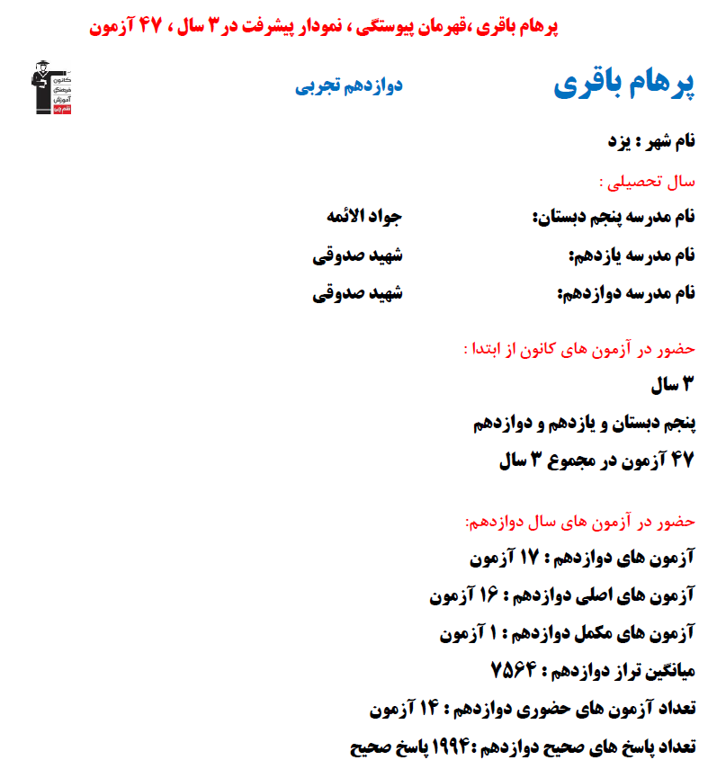 پرهام باقری؛ نمودار پیشرفت در 3 سال، 1994 پاسخ صحیح