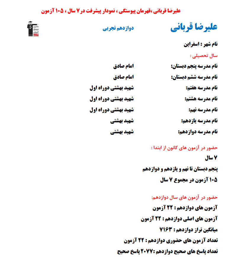 علیرضا قربانی؛ نمودار پیشرفت در 7 سال، 2077 پاسخ صحیح