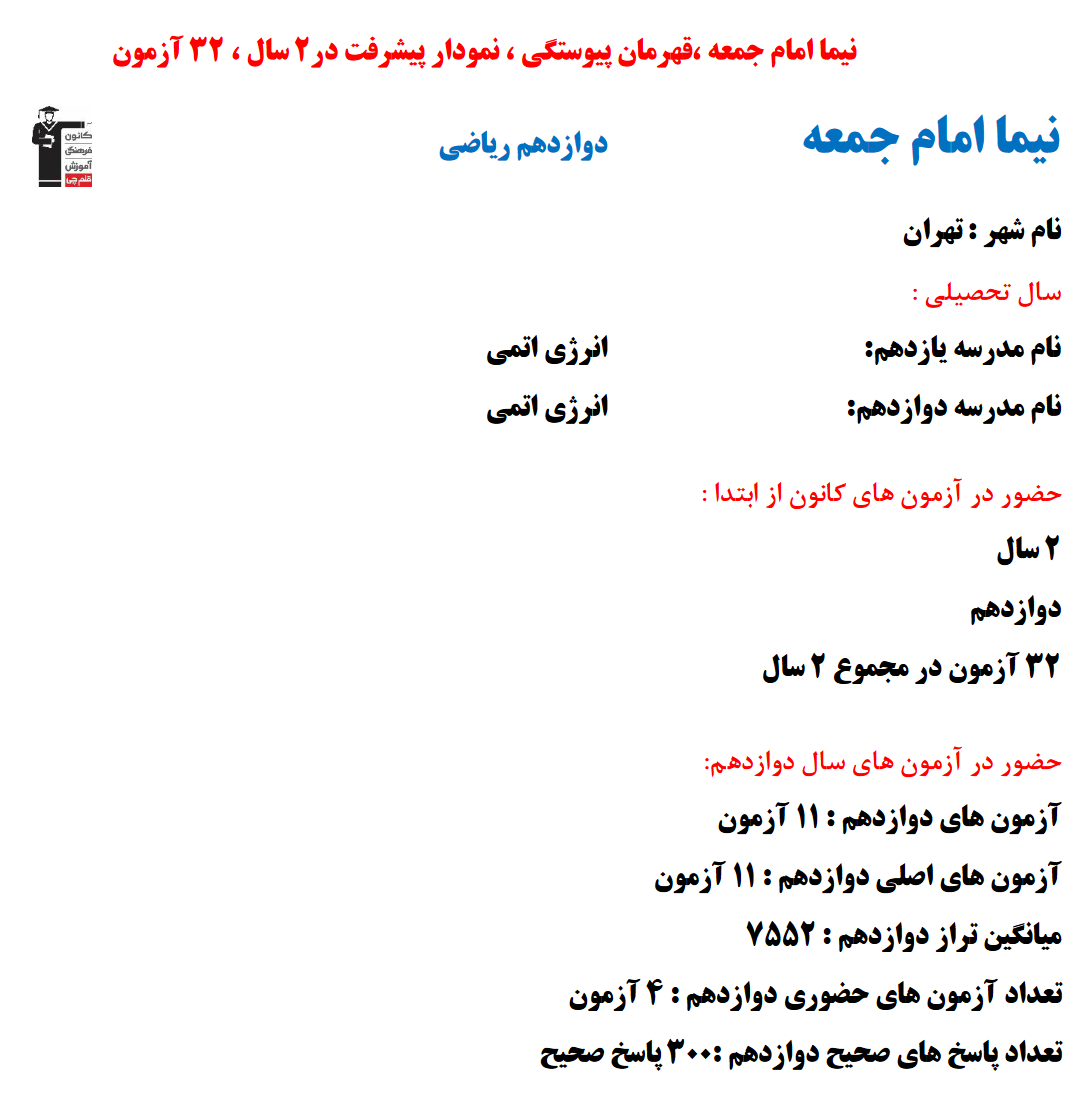 نیما امام جمعه؛ نمودار پیشرفت در 2 سال، 300 پاسخ صحیح