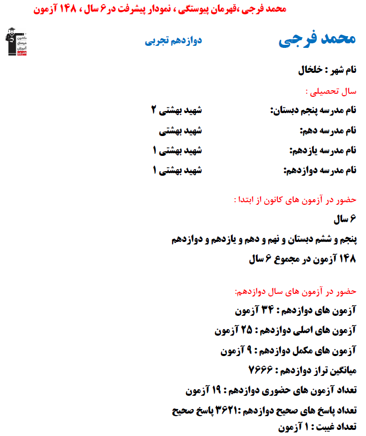 محمد فرجی؛ نمودار پیشرفت در 6 سال، 3621 پاسخ صحیح