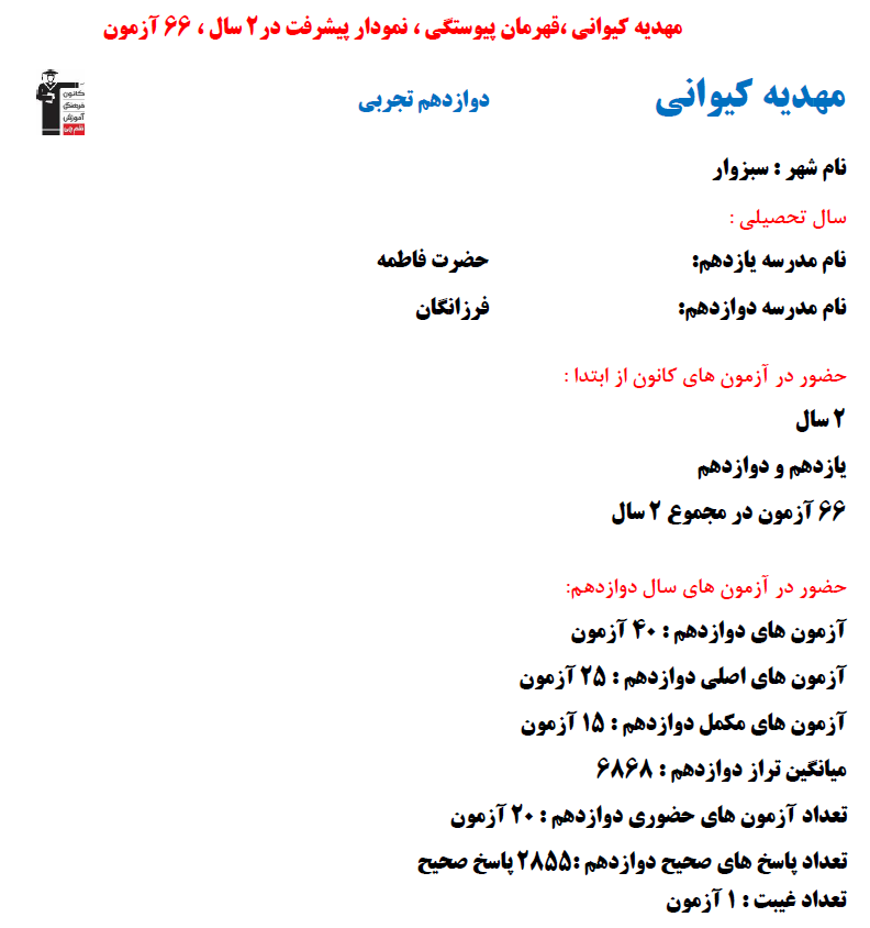 مهدیه کیوانی؛ نمودار پیشرفت در 2 سال، 2855 پاسخ صحیح