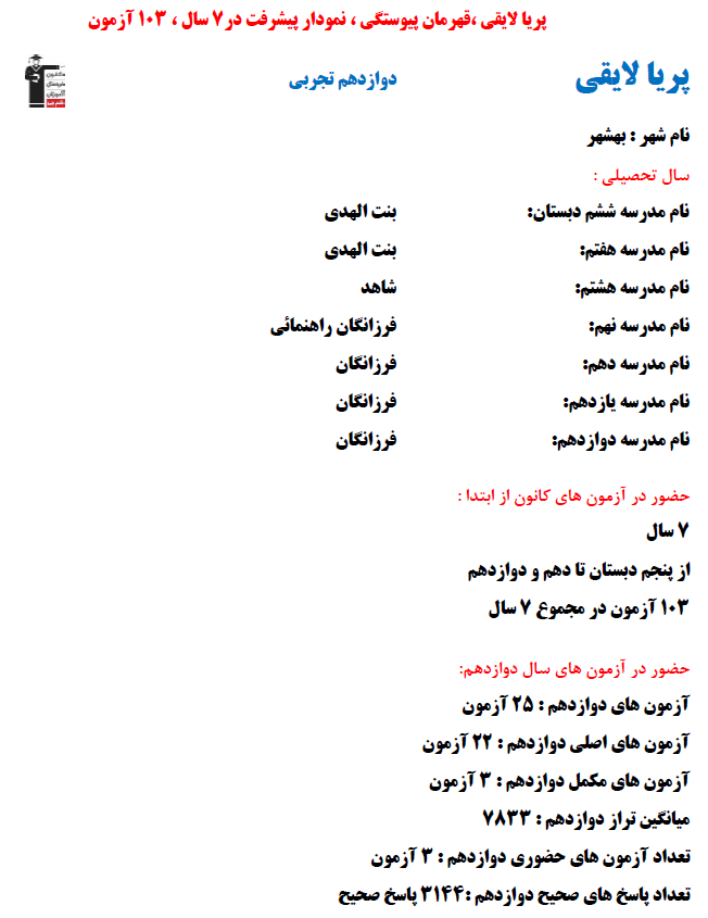 پریا لایقی؛ نمودار پیشرفت در 7 سال، 3144 پاسخ صحیح