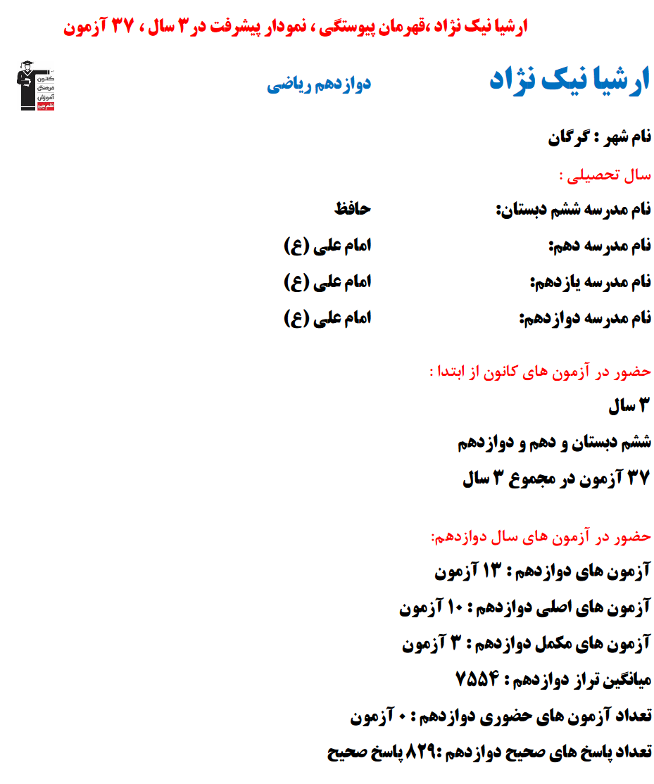 ارشیا نیک نژاد؛ نمودار پیشرفت در 3 سال، 829 پاسخ صحیح