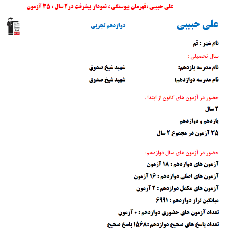 علی حبیبی؛ نمودار پیشرفت در 2 سال، 1568 پاسخ صحیح