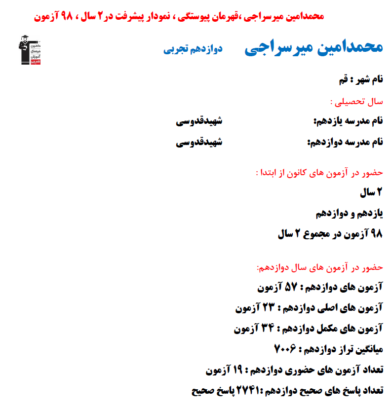 محمدامین میرسراجی؛ نمودار پیشرفت در 2 سال، 2741 پاسخ صحیح