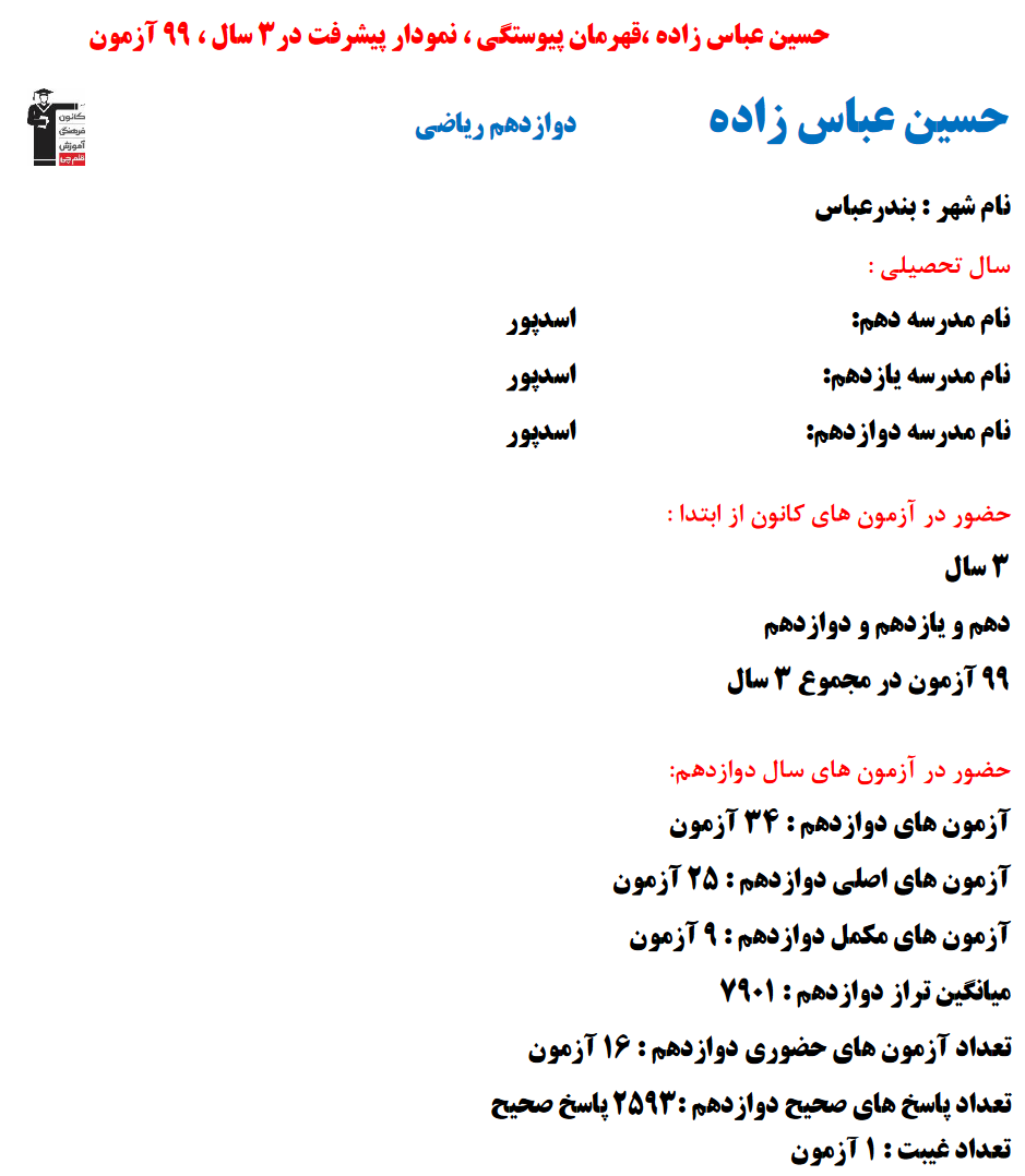 حسین عباس زاده؛ نمودار پیشرفت در 3 سال، 2953 پاسخ صحیح