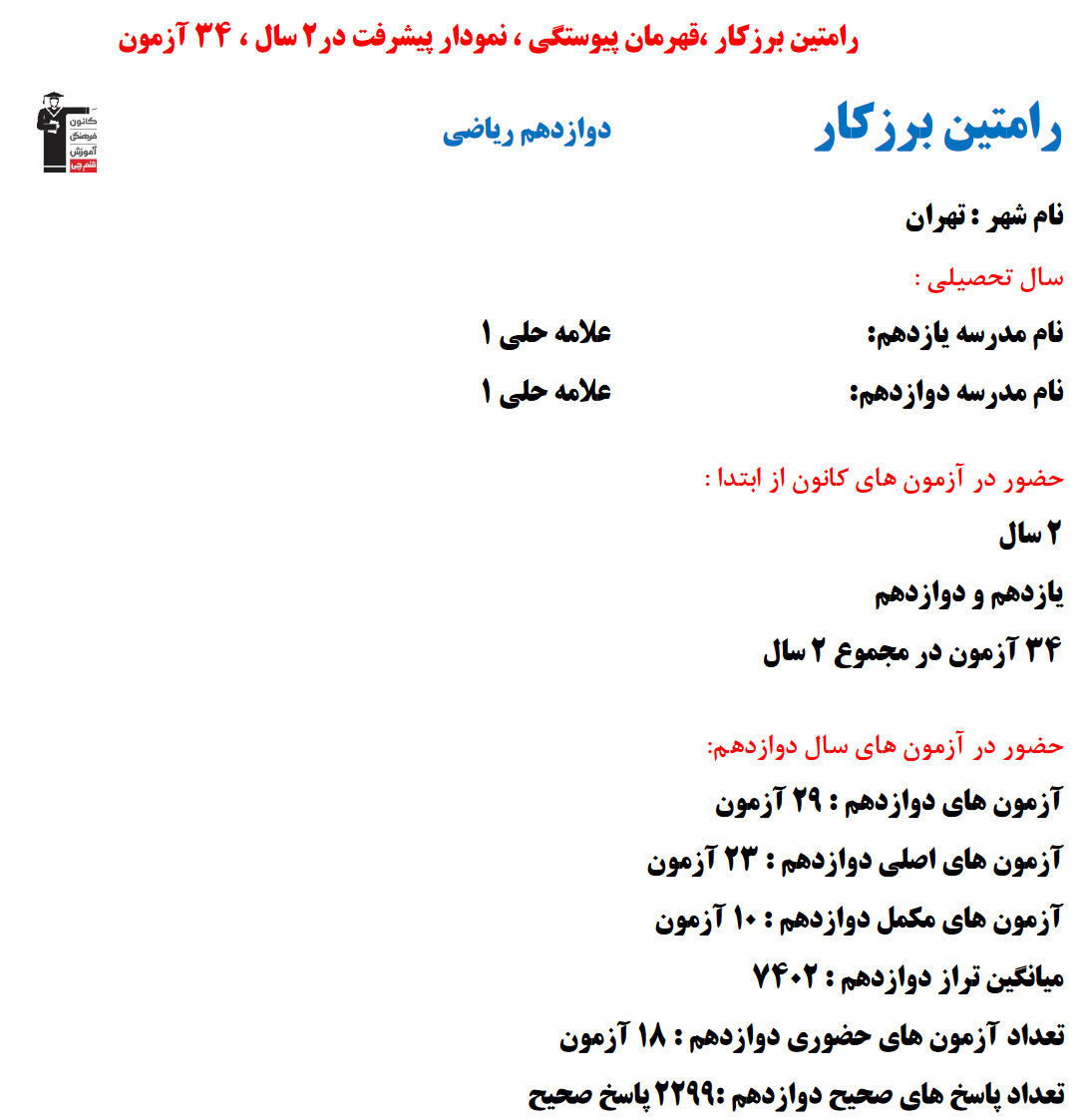 رامتین برزکار؛ نمودار پیشرفت در 2 سال، 2299 پاسخ صحیح