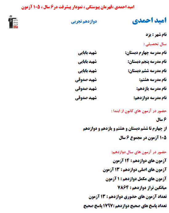 امید احمدی ؛ نمودار پیشرفت در 6 سال، 1797پاسخ صحیح