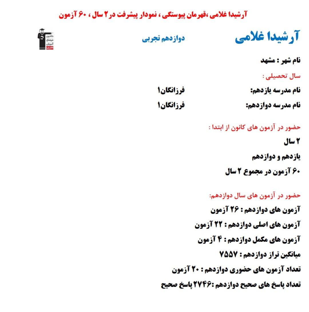 آرشیدا غلامی؛ نمودار پیشرفت در 2 سال ، 2746 پاسخ صحیح