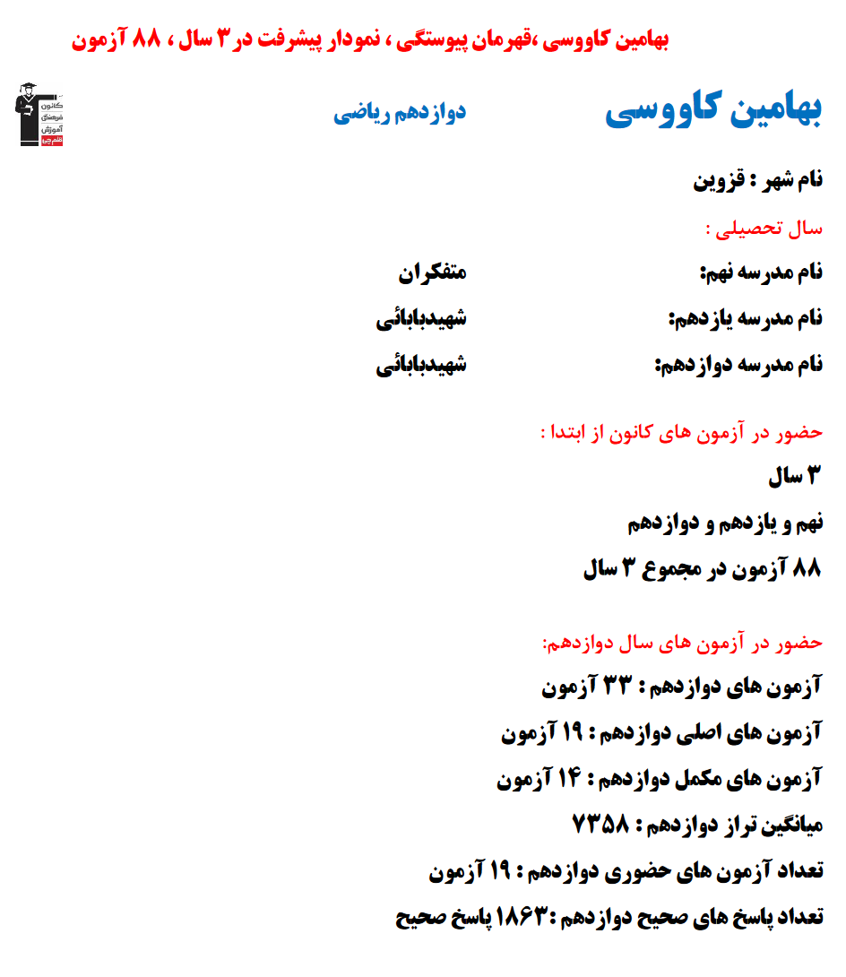 بهامین کاووسی؛ نمودار پیشرفت در 3 سال، 1863 پاسخ صحیح
