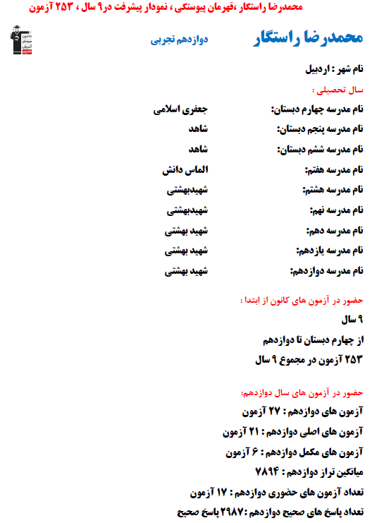 محمدرضا راستگار؛ نمودار پیشرفت در 9 سال، 2987 پاسخ صحیح
