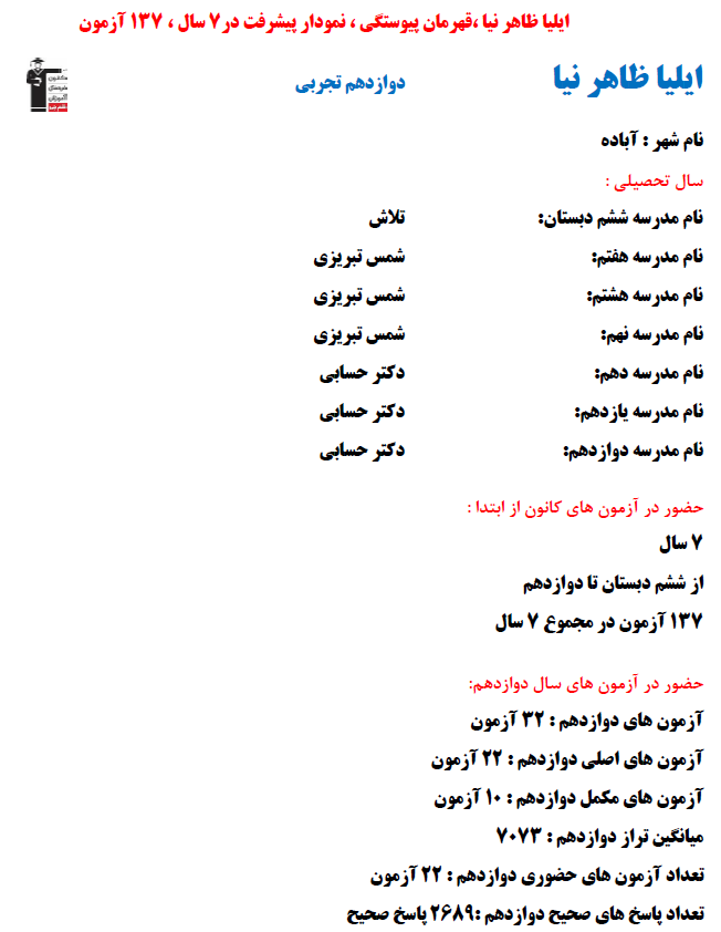 ایلیا ظاهر نیا؛ نمودار پیشرفت در 7 سال، 2689 پاسخ صحیح